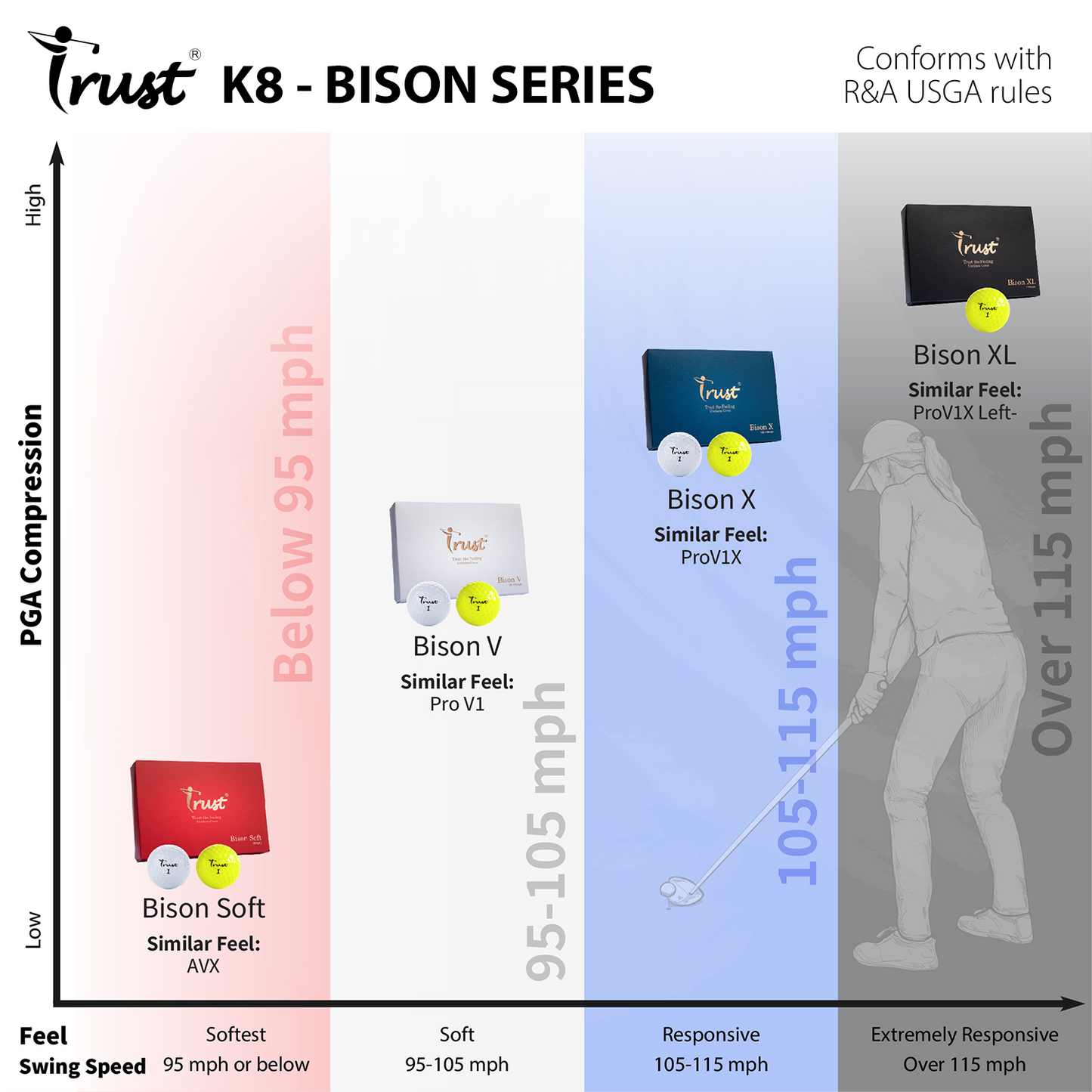 K8 Model - Bison X - Swing Speed 105-110 mph